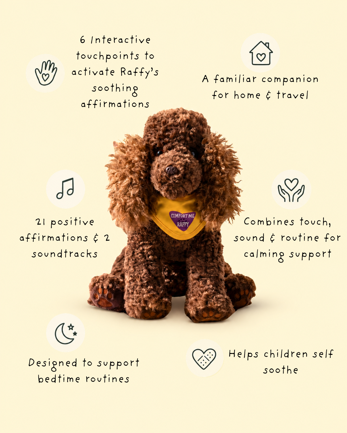 A brown curly-haired plush dog toy wearing a yellow bandana with a purple heart that reads 'Raffy's Calm Zone' is centered on a pale beige background with decorative icons and text describing its features.